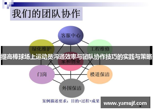 提高棒球场上运动员沟通效率与团队协作技巧的实践与策略