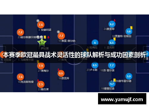 本赛季欧冠最具战术灵活性的球队解析与成功因素剖析