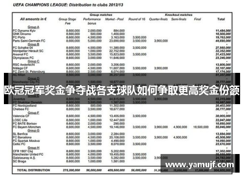 欧冠冠军奖金争夺战各支球队如何争取更高奖金份额